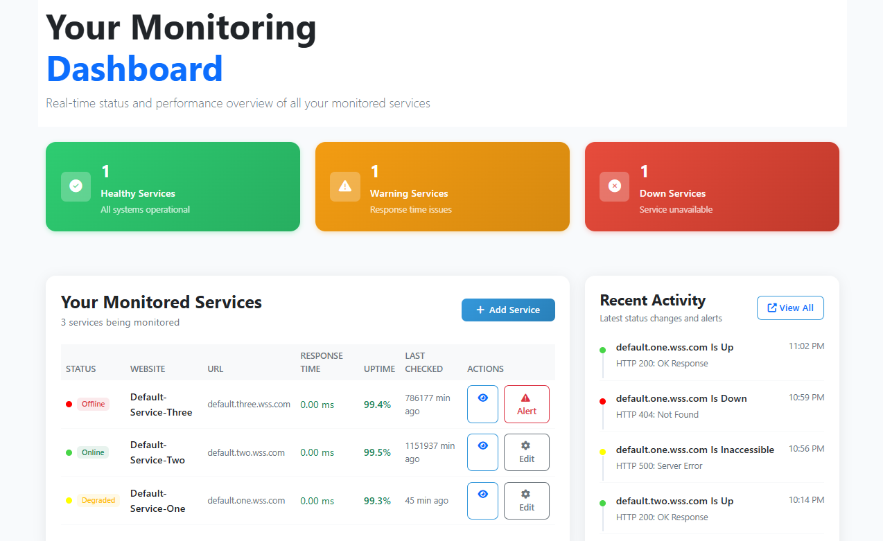 Dashboard monitoring
